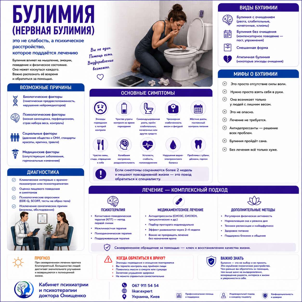 bulimia ru