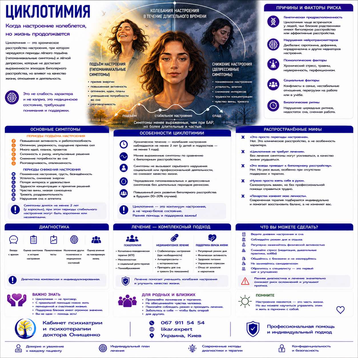 ciklotimia ru