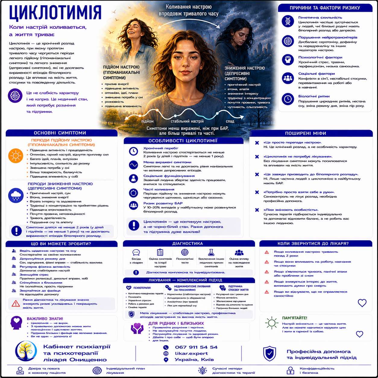 ciklotimia ua