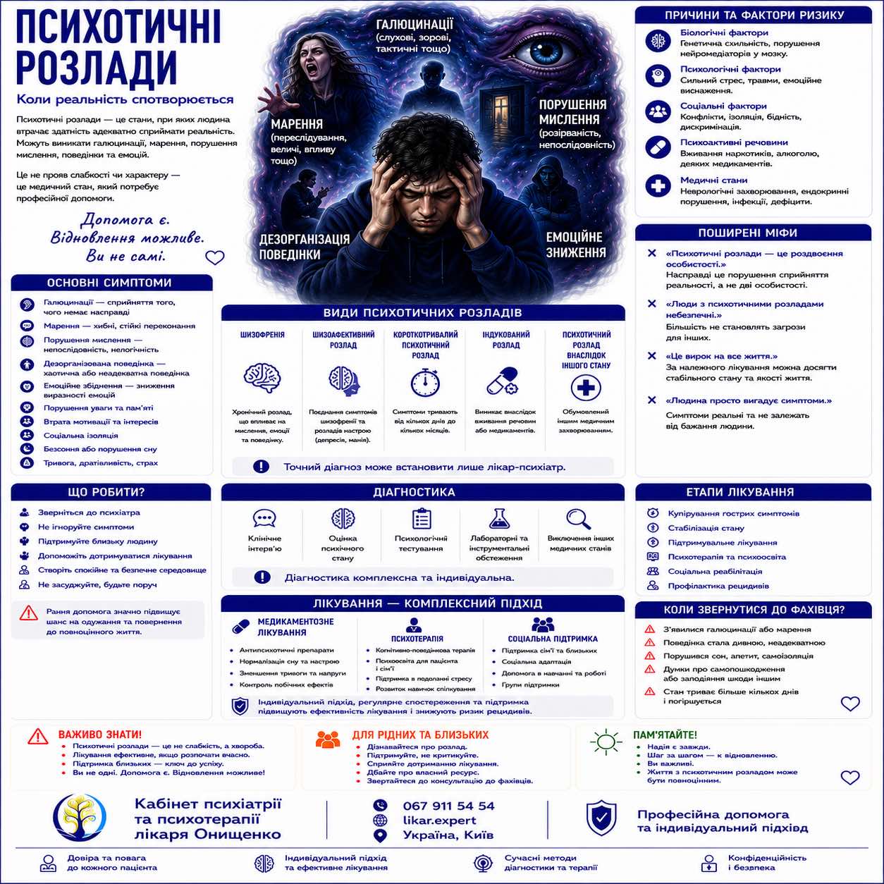 psihoz ua