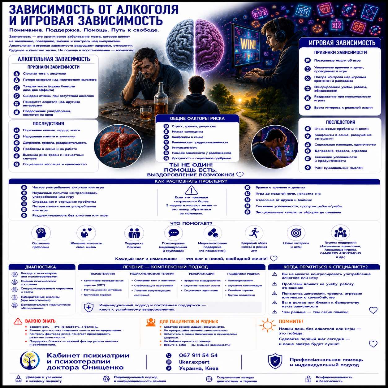 zavisimosti ru
